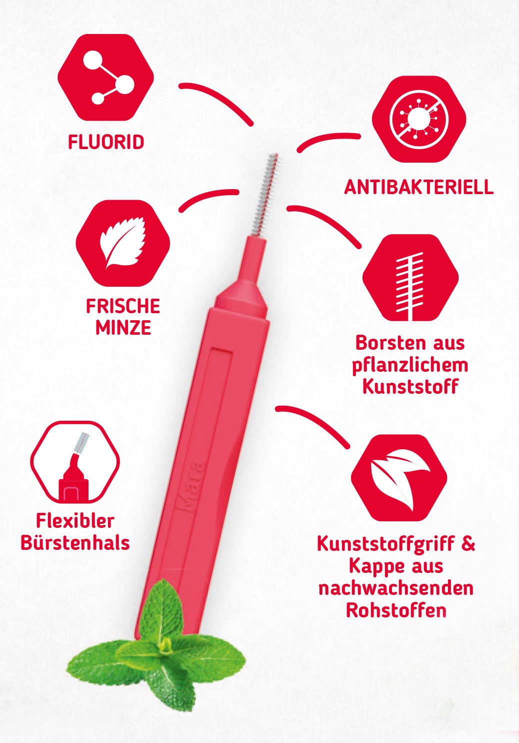 Interdentalbürsten